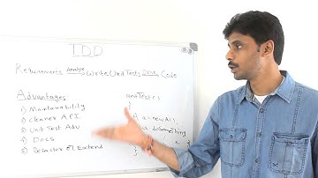 Test Driven Development Introduction