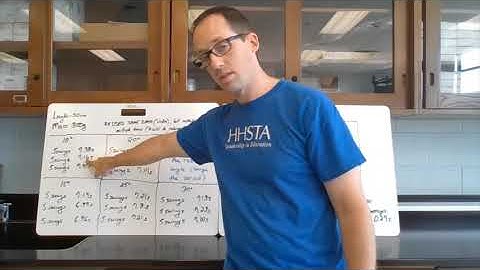 Pendulum Experiment Changing Angle Whiteboard