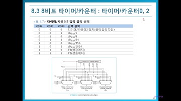 타이머/카운터 소스 예제 설명_ATmega128,신바람전자DIY