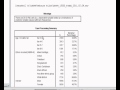 Ordinal Regression using SPSS, Part 2