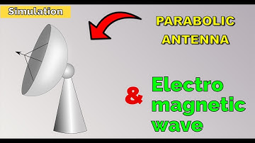Simulating a Parabolic Antenna Illuminated by an Electromagnetic Plane Wave in MATLAB (FDTD Method)