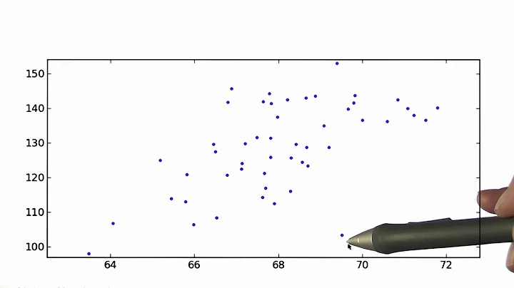 Height Vs Weight Solution - Intro to Statistics - DayDayNews