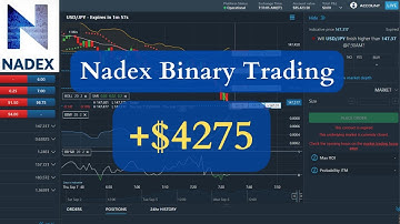 Live Trading Nadex Binary Options