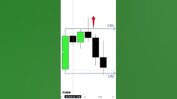 Candle Range Theory #CRT #forex #trading #smc #ict