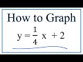Graphing Linear Equations Concepts