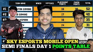 SKY ESPORTS MOBILE OPEN SEMI FINALS DAY 1 POINTS TABLE
