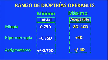 ¿Cuál es la graduación máxima que puede corregir el LASIK?