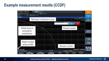 Getting Started with the FSW - Statistics Measurements