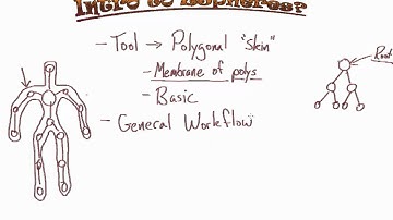 ZBrush Fundamentals Part 6: What Are ZSpheres