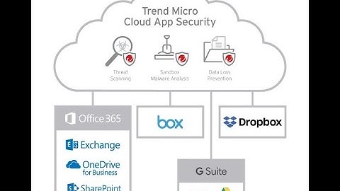 Trend Micro Cloud App Security - Configuration and Best Practices