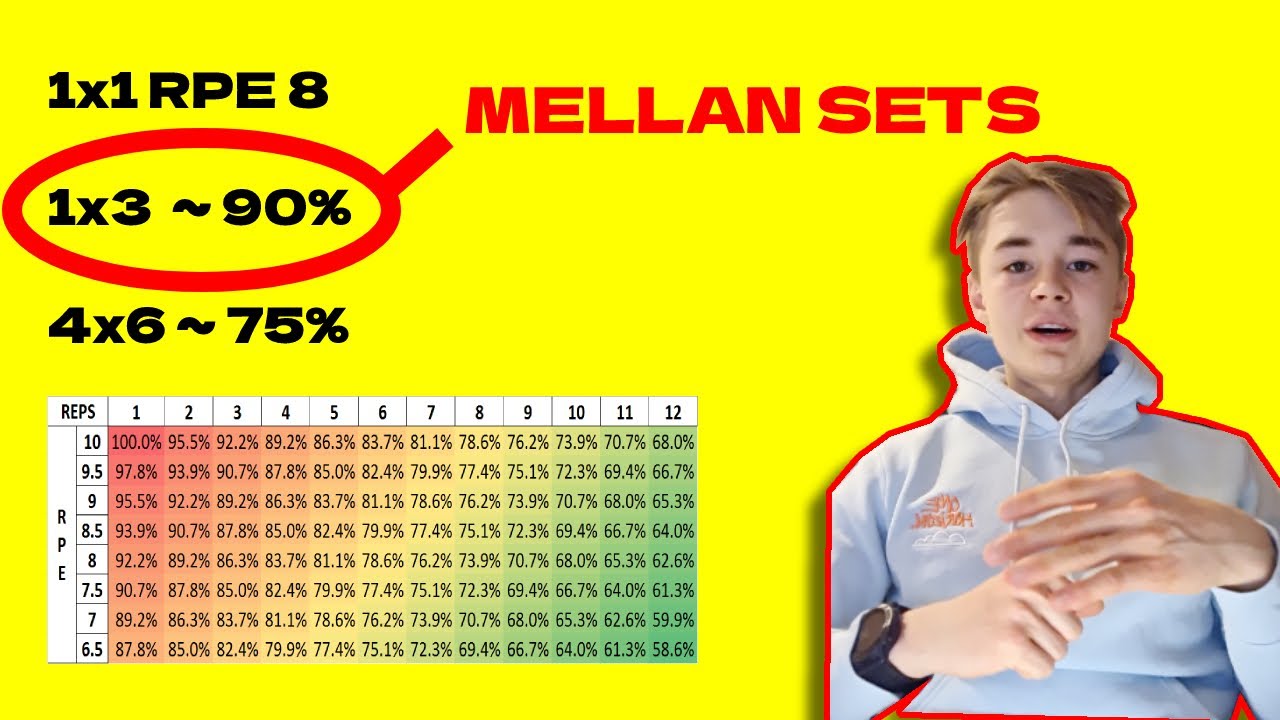 DÄRFÖR SKA DU ANVÄNDA MELLAN SETS | Styrkelyfts Programmering