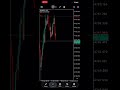Pivot Point Scalping on Gold Market EP - 02 Strategy in Description
