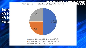 The Cisco Crash Course - Episode 3 - Subnetting