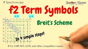 f2 term symbol by Breits Scheme | Term Symbols| Inorganic Chemistry