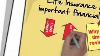 Why buy life insurance? Find out if it makes sense for you.