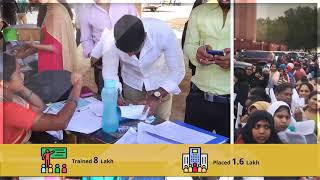 Andhra Pradesh State Skill Development Corporation Overview