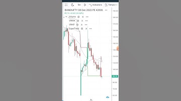 VWMA ,VWAP strategy #shorts #intraday #optionstrading