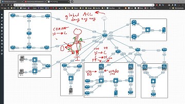Security - Access Rules Overview, Inbound, Global and Outbound ACLs