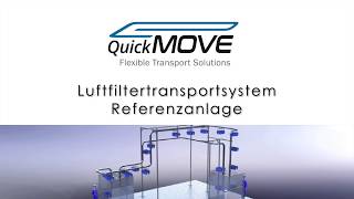 QuickMOVE GmbH - Praxisbeispiel Automotive