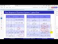 Chapters 4-5 - Section 2 - Transient Analysis