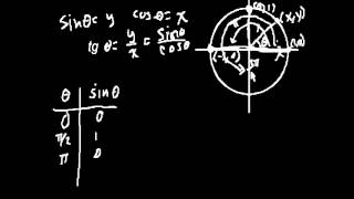 График функции y=sin x График функции y=sin x