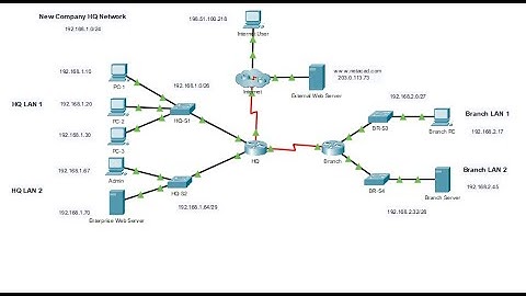 5.5.1 Packet Tracer - IPv4 ACL Implementation Challenge