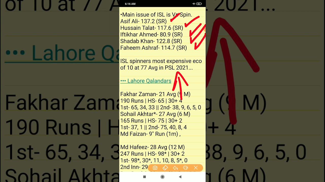 ISL vs LAH, ISL vs LAH Team, Islamabad United vs Lahore Qalandars 2021, PSL 2021
