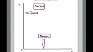 Interpretar a los Mercados Bursátiles: Aprendiendo sobre Gráficos