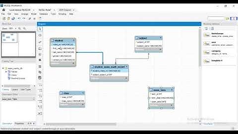 Question Set 17 | Database Management System | Java Institute | 1st semester