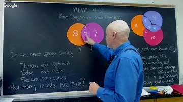 Counting with Venn Diagrams-Inclusion and Exclusion