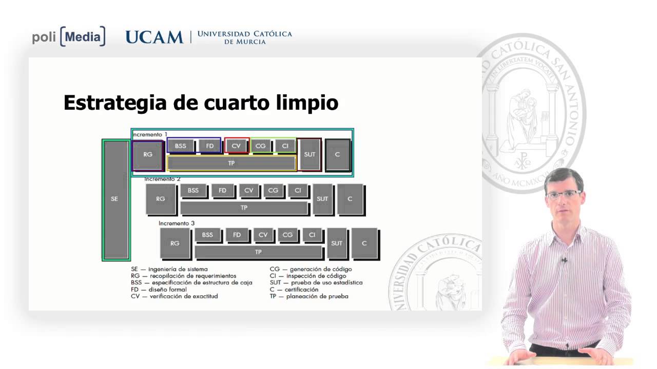 Calidad del Software - Unidad 5: Modelado y verificación Formal - Jose Luis Abellán - YouTube
