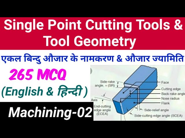 Understanding Cutting Tool Geometry 