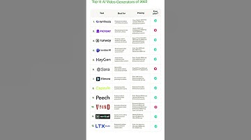 Ai video making free Ai #ml #viral #trending #coding #freeai #fyp #ytshorts #videoupdate #coolvideo