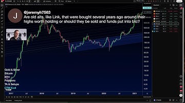 Bear Market? Not With This Chart Turning Up