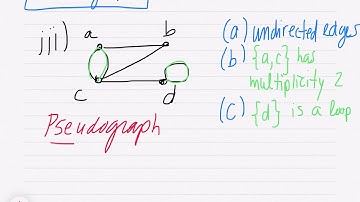 Intro to Graphs, Part 3