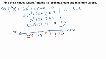 Calculus I: Finding Intervals of Increase/Decrease, Local Max/Min
