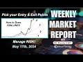 How to draw fan lines  weekly market report with aj monte cmt