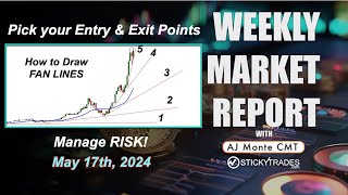 How to Draw Fan Lines - Weekly Market Report with AJ Monte CMT