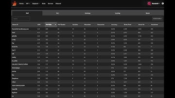 One day on Rusty Moose Eu mini