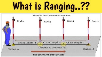 What is Ranging | Surveying | [HINDI]