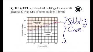 Types of Solutions and Solubility Curves