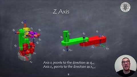 The Denavit-Hartenberg Convention | Robotic Systems (OLD)