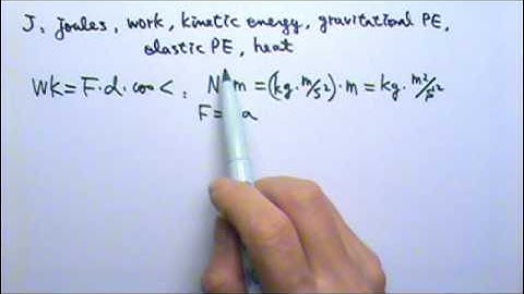 AP Physics 1: Work and Energy 19: Units