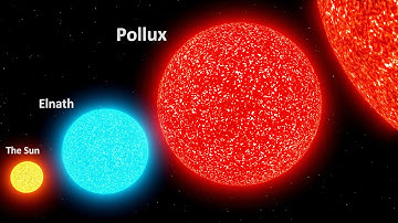 Stars Size Comparison | 3d Animation Comparison | Real Scale Comparison of Stars