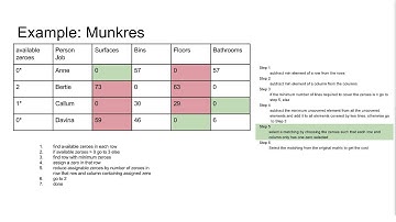 Munkres Assignment Algorithm