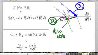 高校物理解説講義：｢波の反射･屈折･回折｣講義８