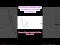 Comment faire 2000$ en évitant la liquidité #trading #liquidity #investissement #deriv #crypto