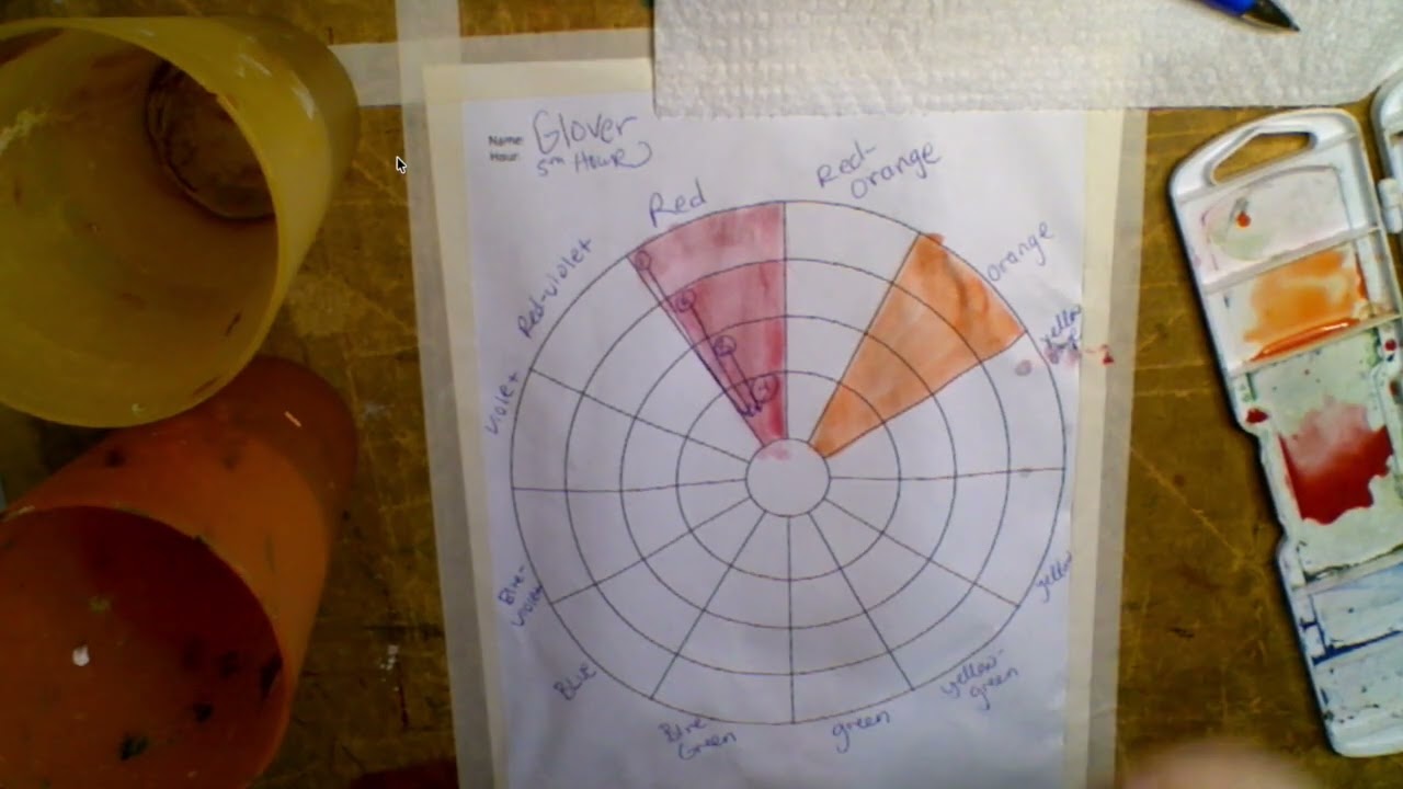 Glazing a Color Wheel