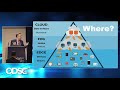 Industrial Artificial Intelligence - The Driving Force - Diego Galar, PhD | ODSC Europe 2019