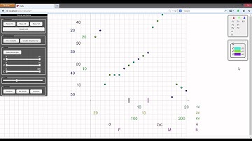 Visualization of multivariate objects by grouping variables (Part 2-3)